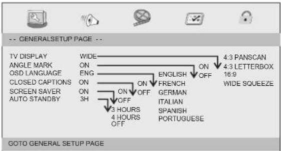Soundmaster PDB1800 - Págrina de configuración general - 1
