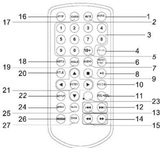 Soundmaster PDB1800 - Remote control unit - 1