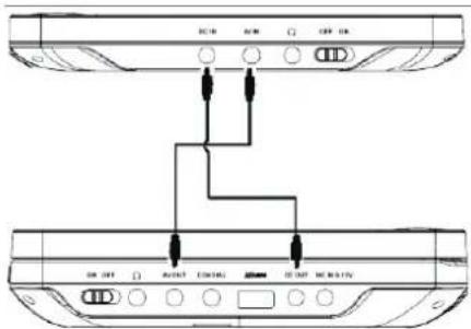 Soundmaster PDB1800 - Utilisation de la console : - 5