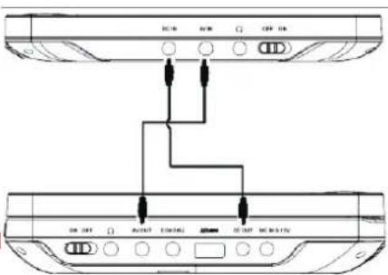 Soundmaster PDB1800 - Monitor - 1