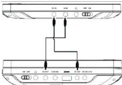 Soundmaster PDB1800 - Stromanschluss - 5
