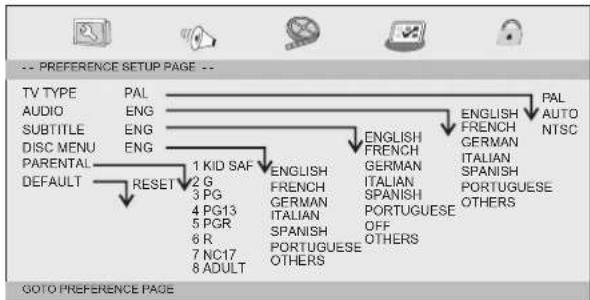 Soundmaster PDB1800 - Preference Page - 1