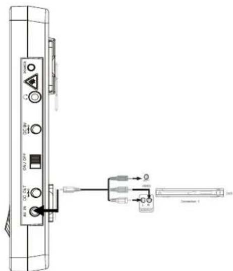 SEG DPP 1126070 TWIN - Connect Video/Audio cables - 2