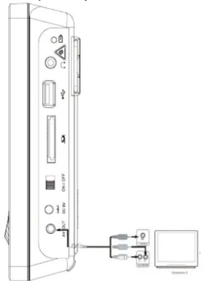 SEG DPP 1126070 TWIN - Video-/Audiokabel anschließen - 1