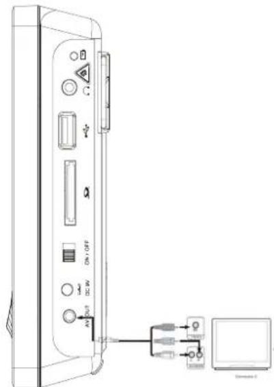 SEG DPP 1126070 TWIN - Connect Video/Audio cables - 1