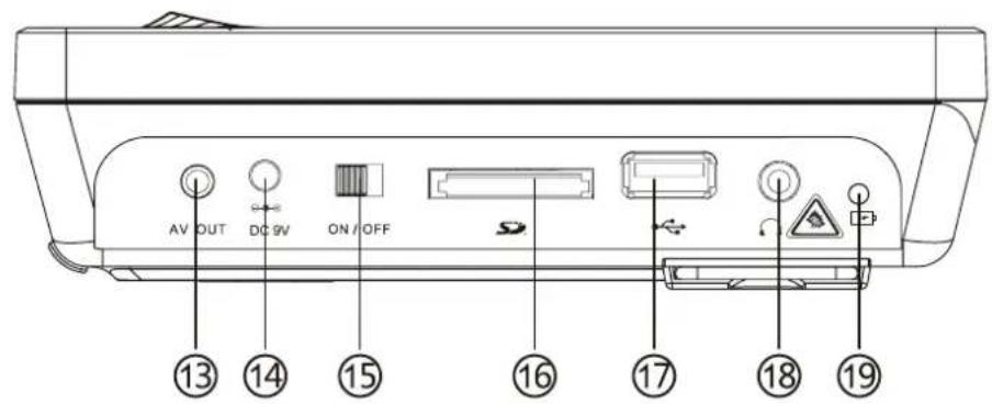 SEG DPP 1126070 TWIN - Main unit (DVD player) - 2