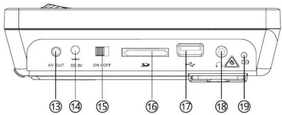 SEG DPP 1126070 TWIN - Unité principale (Lecteur DVD) - 2