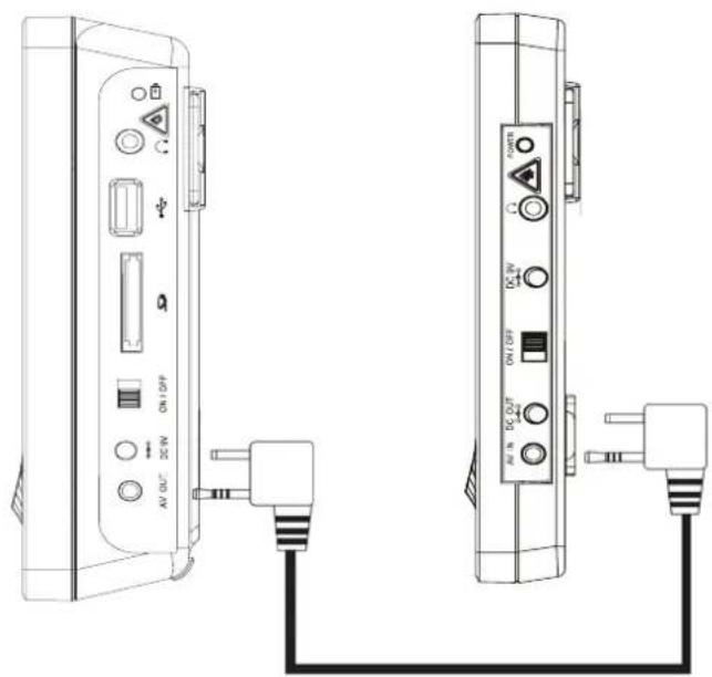 SEG DPP 1126070 TWIN - Connect the main unit with the vice monitor - 1