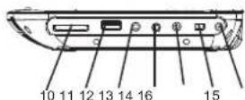 LENCO DVP737 - Identification of Controls Main Unit - 2