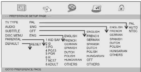 LENCO DVP737 - Preference Page - 1