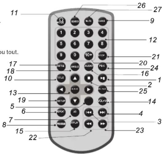 LENCO DVP737 - Télécommande - 1