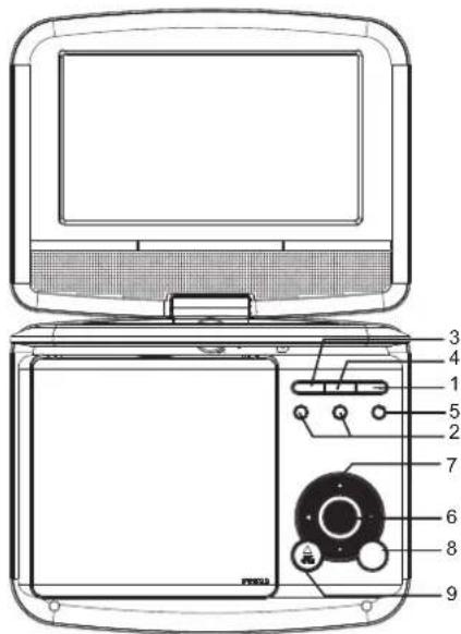 LENCO DVP737 - Identification of Controls Main Unit - 1