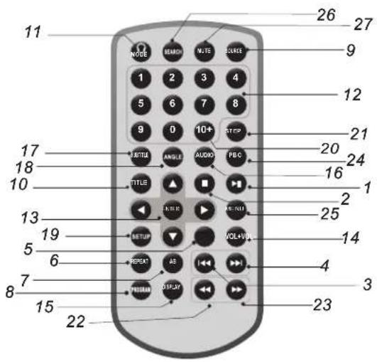 LENCO DVP737 - Remote control unit - 1