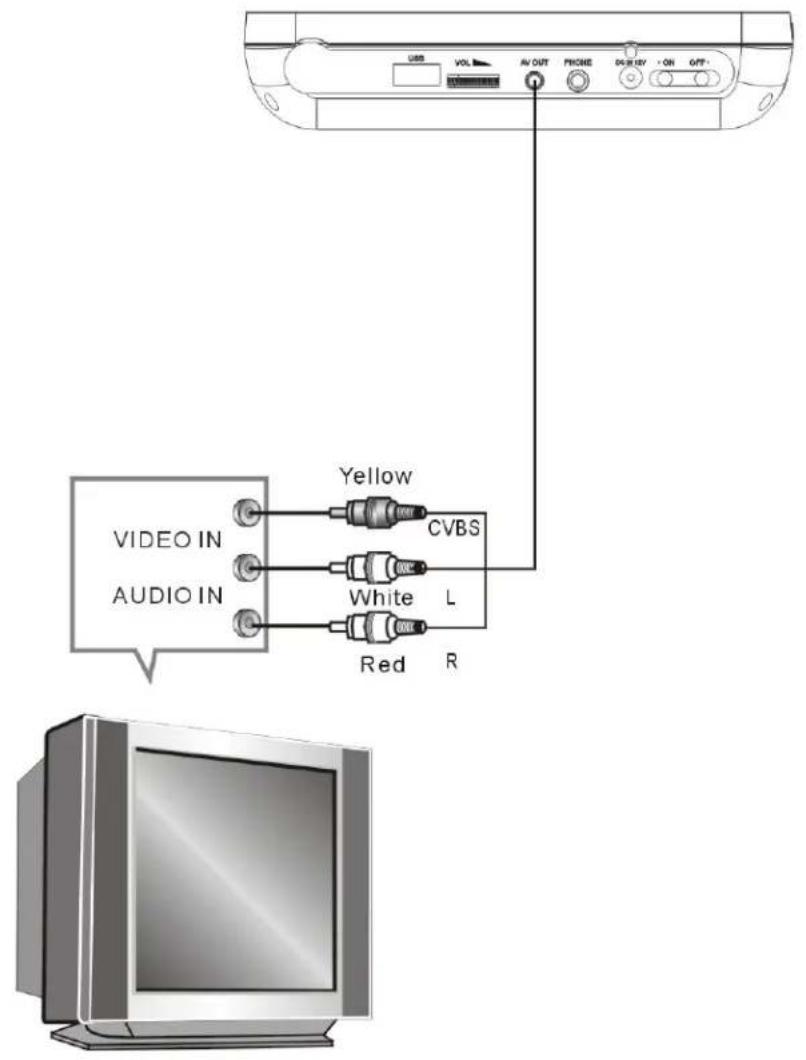 LENCO DVP739 X2 - Notes on batteries - 1