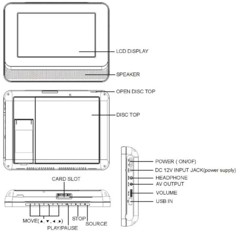 LENCO DVP739 X2 - Important Safety Instructions - 2