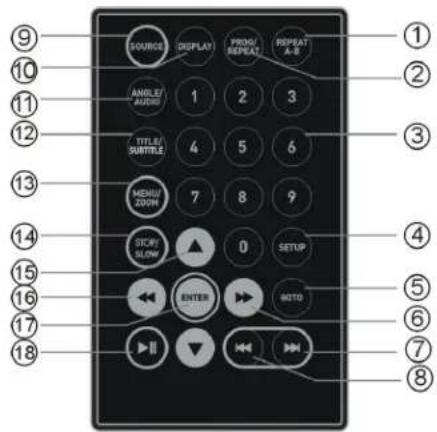 LENCO DVP739 X2 - Remote Control - 1