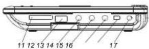 LENCO DVP7 Snoopy - Identificación de controles - 3