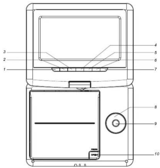 LENCO DVP7 Snoopy - Identification of Controls - 1
