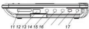LENCO DVP7 Snoopy - Identification of Controls - 3