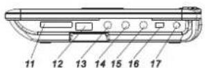 LENCO DVP7 Snoopy - De bedieningselementen - 3