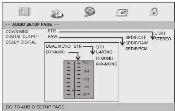 LENCO DVP7 Snoopy - Audioeinstellungen - 1
