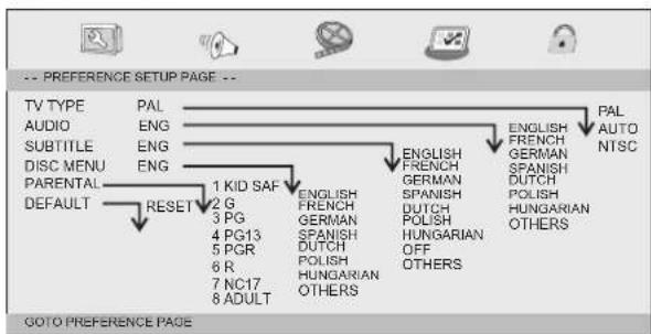 LENCO DVP7 Snoopy - Preference Page - 2