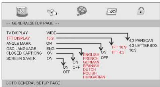 LENCO DVP7 Snoopy - General Setup Page - 1