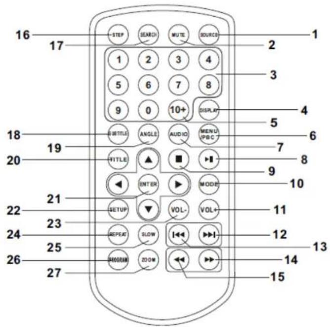 LENCO DVP1034 - Identification des touches - 1
