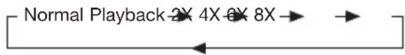 Marquant MCDKIT7 - Rapid forward / Rapid reverse - 1
