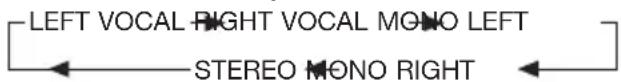 Marquant MCDKIT7 - VCD - 1