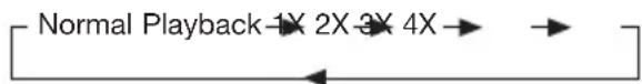 Marquant MCDKIT7 - Rapid forward / Rapid reverse - 2