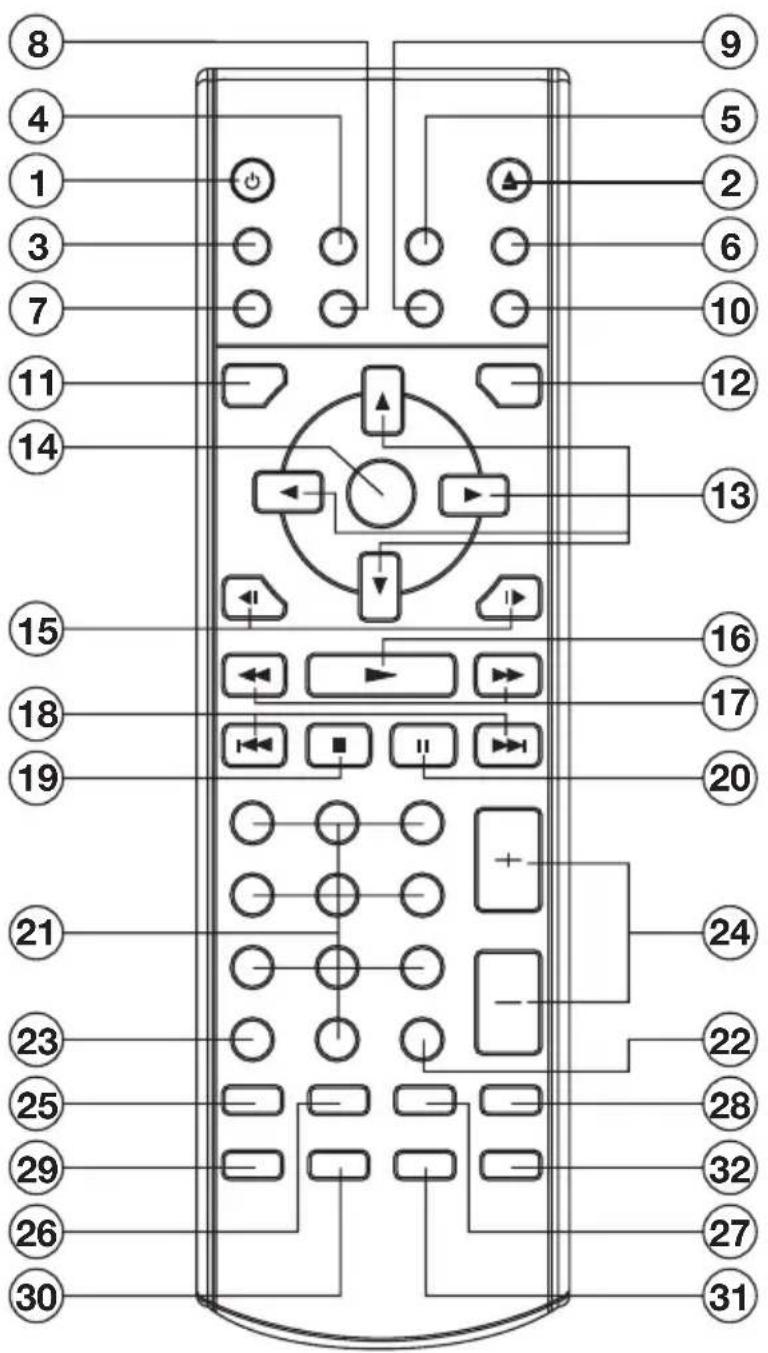 Marquant MCDKIT7 - LOCATION AND FUNCTION OF KEYS - 1
