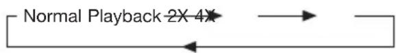 Marquant MCDKIT7 - Rapid forward / Rapid reverse - 3