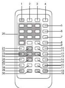Marquant MCDKIT15 - REMOTE CONTROL - 1