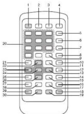 Marquant MCDKIT15 - TELECOMMANDE - 1
