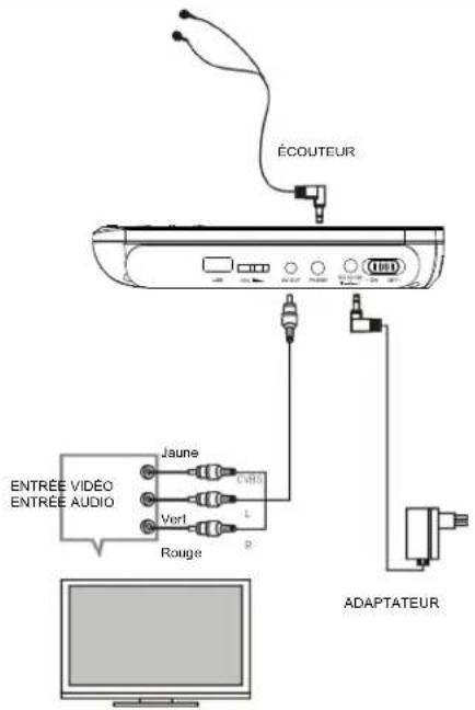 MPMAN PDVS7110 - Télécommande - 3