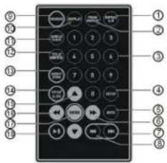 MPMAN PDVS7110 - Télécommande - 1