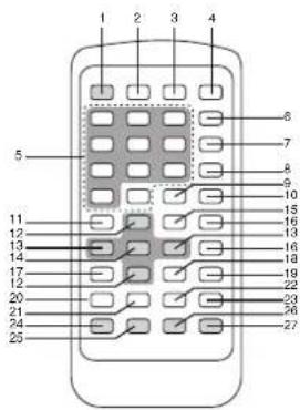 Marquant DVDKIT16 - AFSTANDSBEDIERING - 1