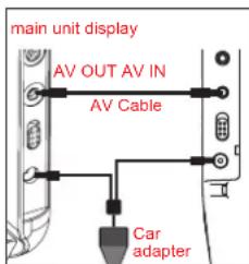 Marquant DVDKIT16 - Branchement d'entrée AV - 1