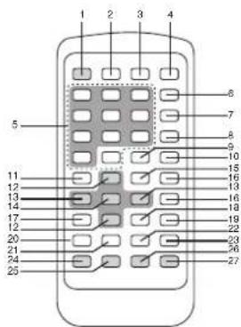 Marquant DVDKIT16 - TELECOMMANDE - 1