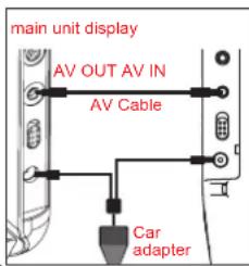 Marquant DVDKIT16 - AV-ingangaansluiting - 1