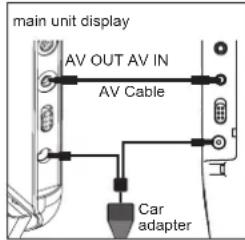 Marquant DVDKIT16 - AV input connection - 1
