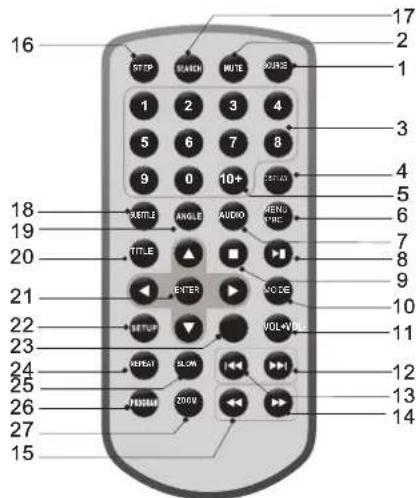 DENVER MTW981 - Identification des touches   Télécommande - 1