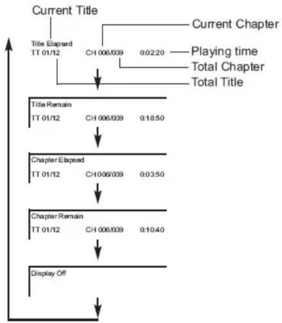 XORO HSD 7790 - Informationsanzeige - 1