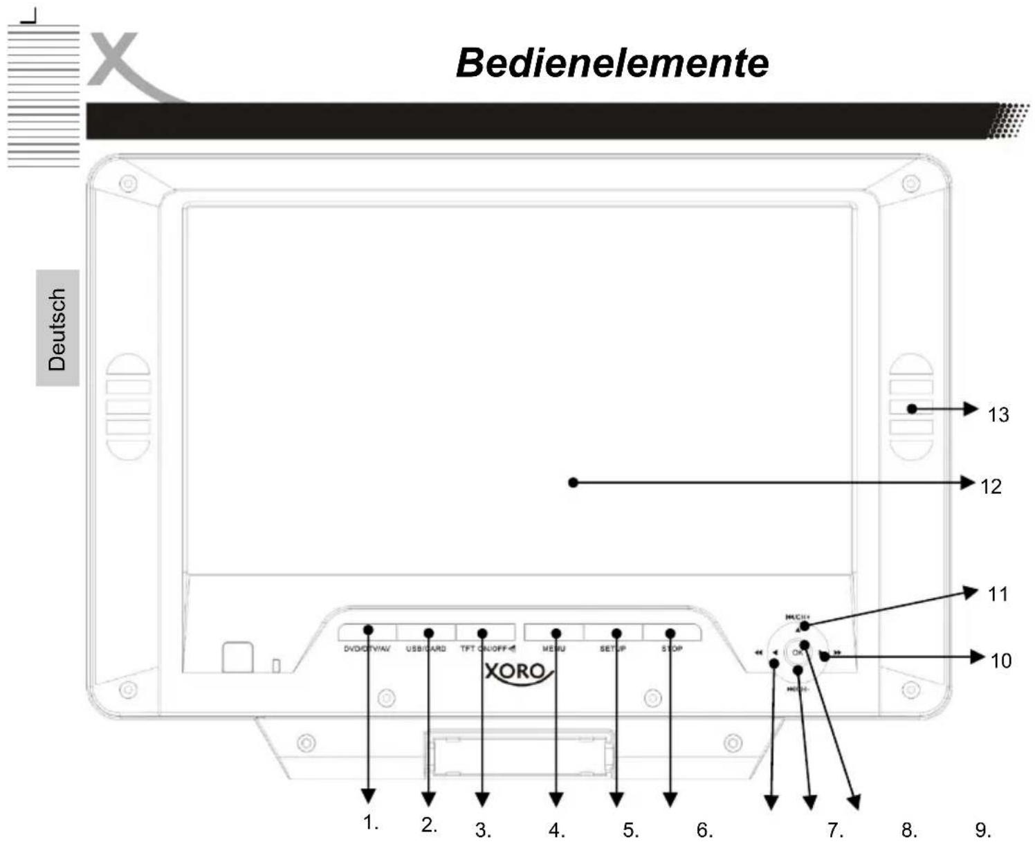 XORO HSD 7790 - Hinweise: - 1