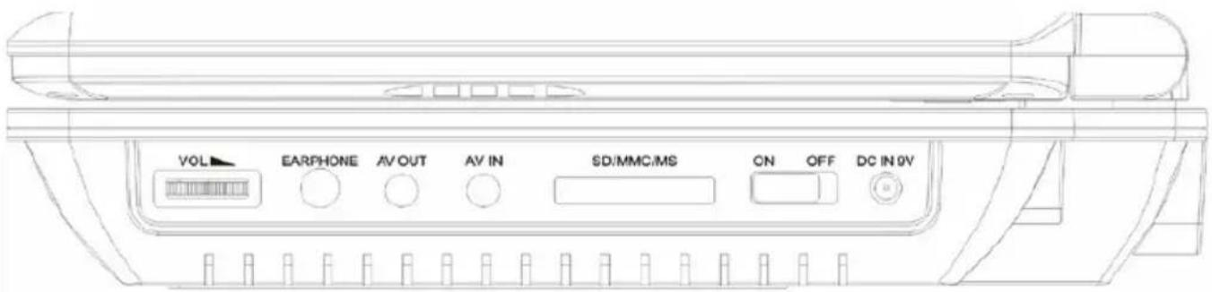 XORO HSD 7790 - Connecting to a TV set - 1