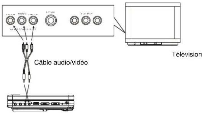 Ricatech RDPDVD900 - Branchement à un à téléviseur stéréo - 1