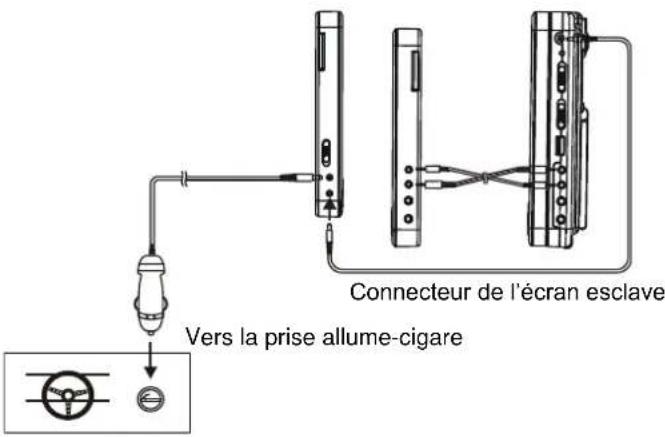Ricatech RDPDVD900 - Branchement à un écran affilié - 1