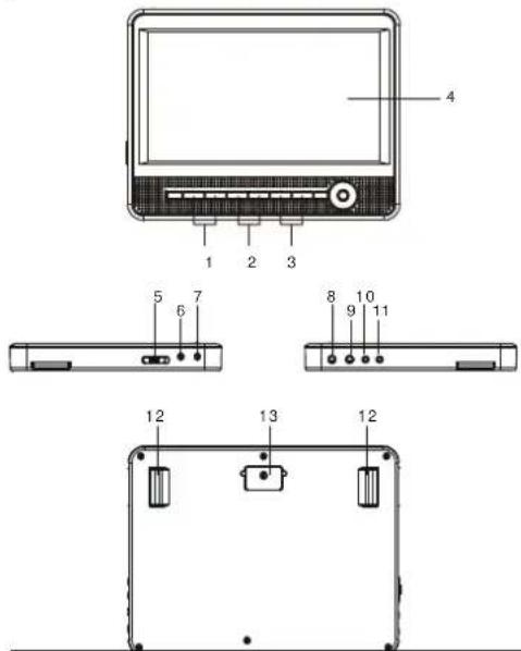 Ricatech RDPDVD900 - ÜBERSICHT DES DVD-PLAYERS: - 2