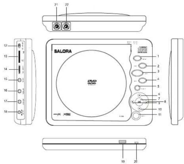 SALORA DVP9021TWIN - Controls, Indicators, and Connectors - 1